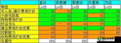 《天天富翁》S卡属性道具排行分析？