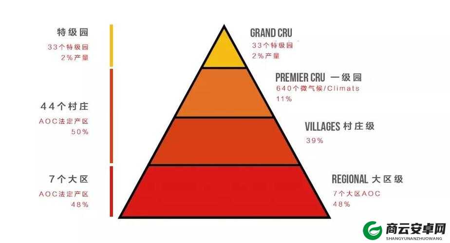 一产区与二产区的产品区别：你知道吗？