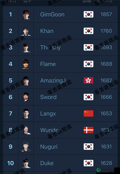 英雄联盟LOL新版本上单英雄排名Top5：谁称霸新版本上单赛道