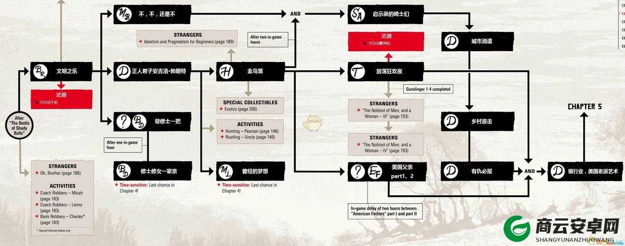 荒野大镖客 2 泰西塔斯叔叔任务金牌攻略