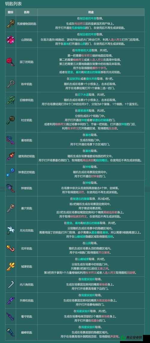 重生细胞高效获取细胞攻略 或 重生细胞细胞快速刷取指南