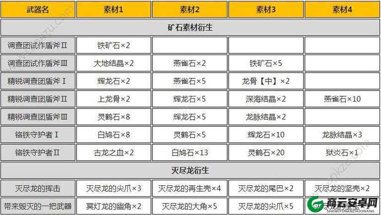 怪物猎人世界冰原一星主线任务解锁及 MR1 解锁方法