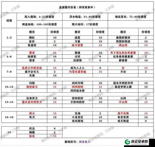 秦时明月世界盖聂邀约选择指南