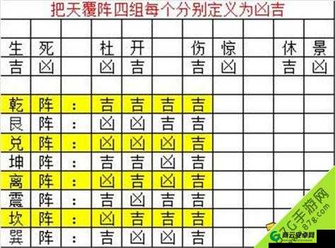 六龙争霸 3D八阵图走位方式一览