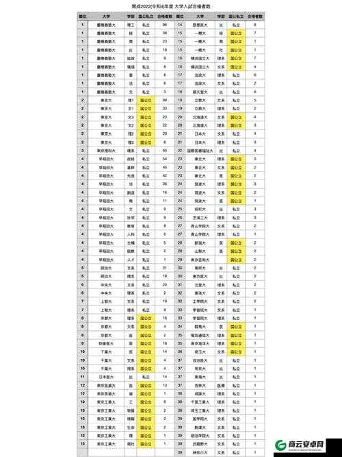 日本中学校学生数情况探讨