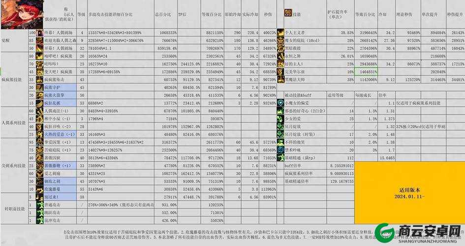 长枪加点及修正数值与技能分析