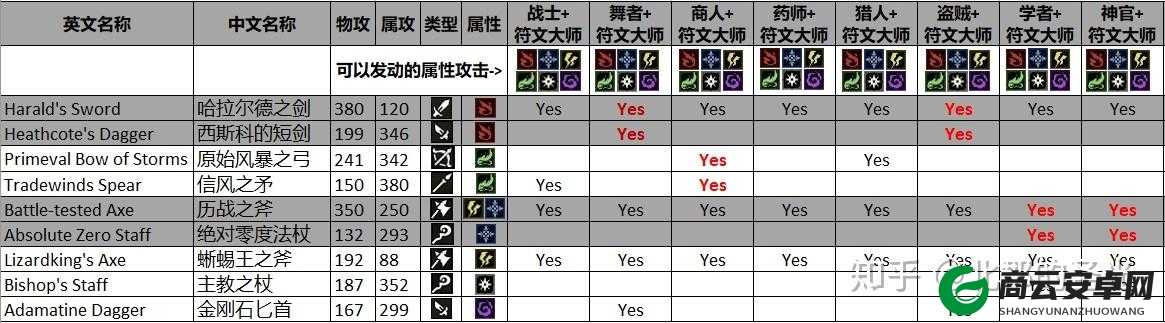 八方旅人高伤害打法及突破伤害上限技巧