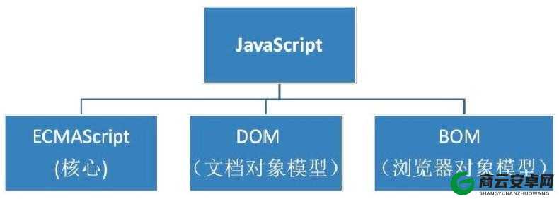 javascript 的成熟分类之探讨