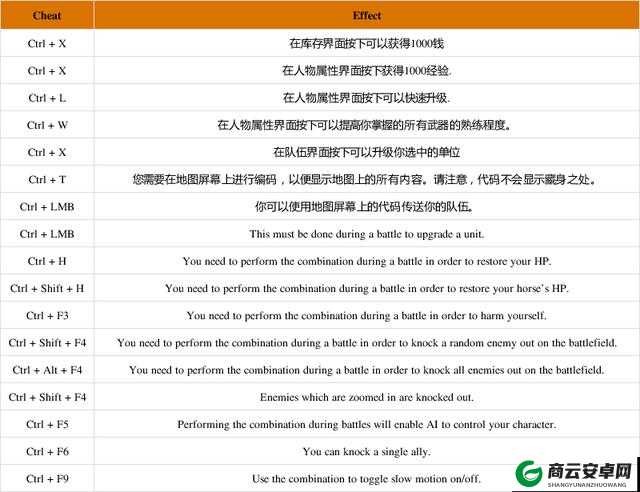 地狱之魂游戏作弊码及全部代码一览