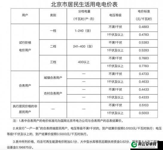 家庭理论电费 2024 最新：全面解析家庭电费的奥秘