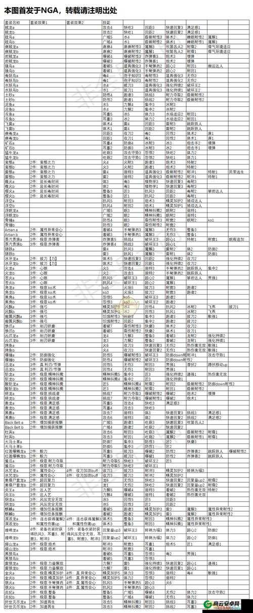 怪物猎人世界赤红之翼图鉴及属性素材介绍