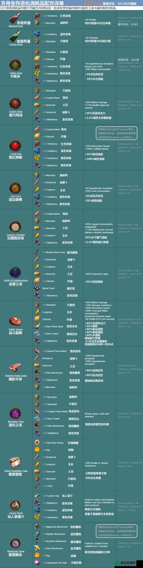 方舟生存进化食谱配方全知道