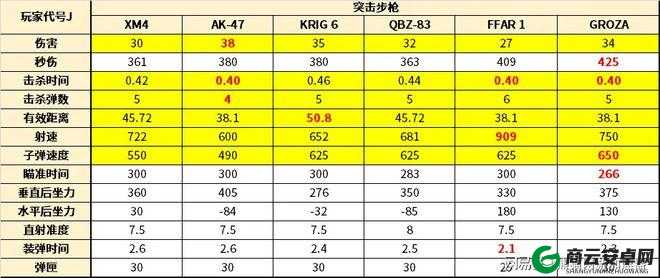 全民枪战 M82A1 步枪属性全面解析