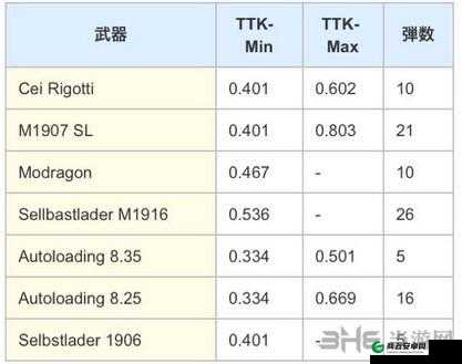 战地 1 配置装备攻略解析