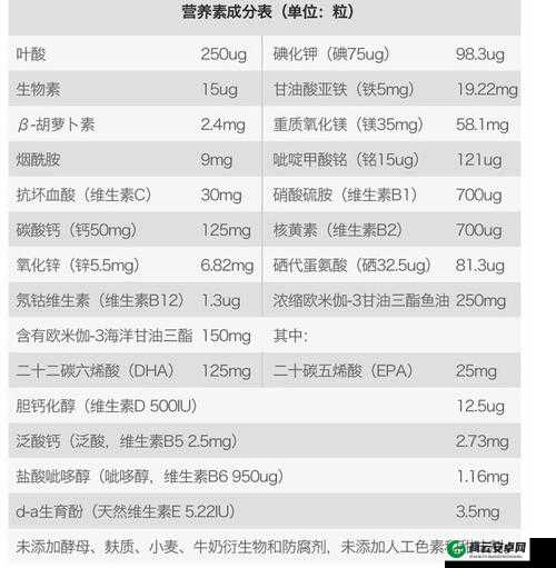 未定事件簿中的营养素作用解析及用途概览