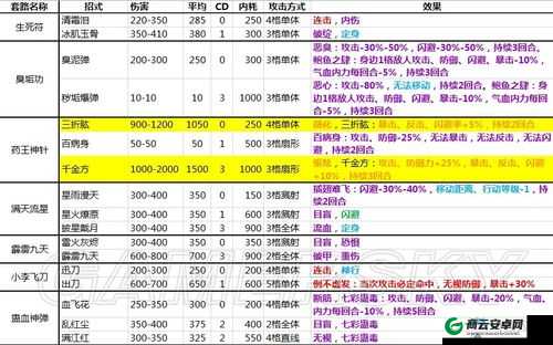 侠客风云传前期武功玩法技巧有哪些