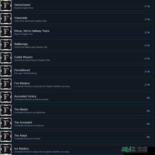Fictorum 成就获取方法