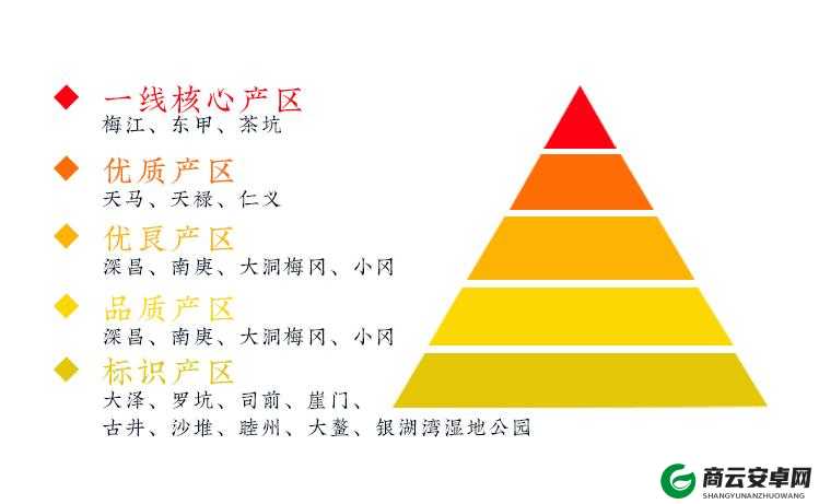 久一线产区、二线产区、三线产区：探索产区奥秘