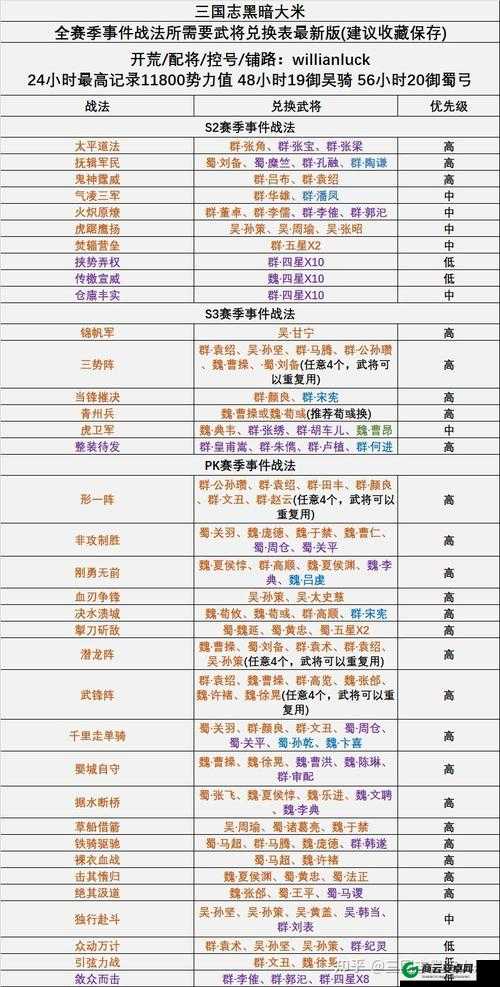 国志战略版战法传承次数限制