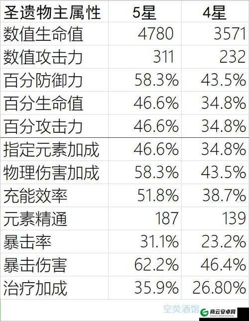 原神圣遗物词缀机制解析：能否重置词条属性？