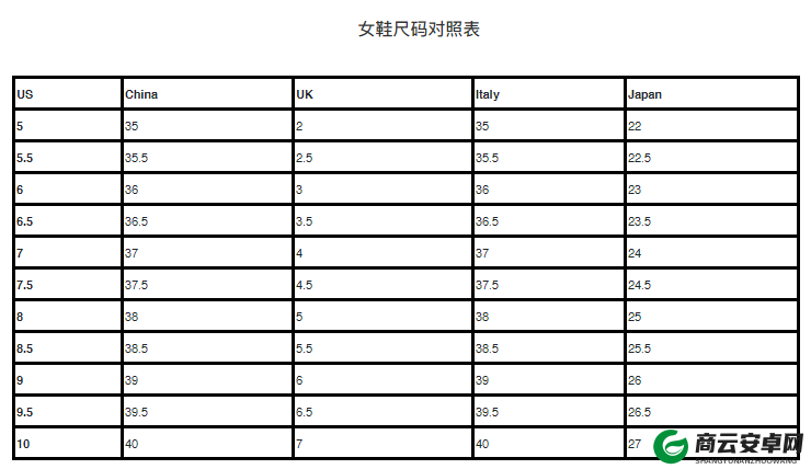 欧洲尺码和亚洲尺码的由来-历史与文化溯源