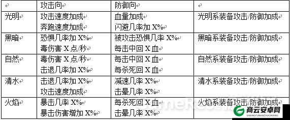 地牢猎手 5 雪裂法杖寒冰属性全解析