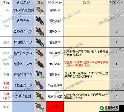 冒险岛 2 特制盗贼匕首属性如何