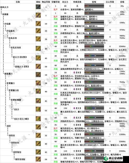 一剑灭天伏羲洞怪物资料攻略