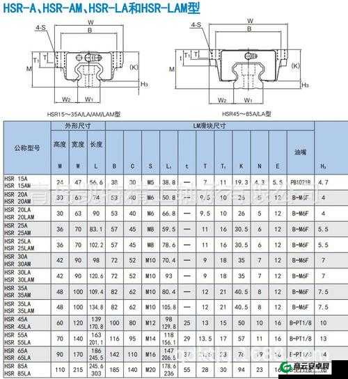 日本 THK 直线 HSR10RM 性能优势解读