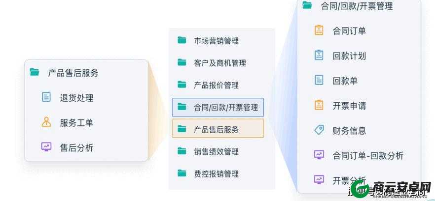 成免费 CRM 特色：开启高效管理之门