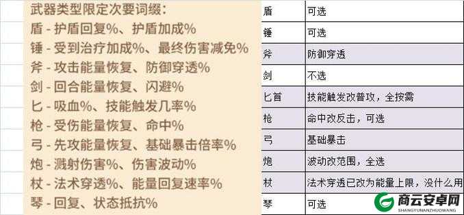 咔叽探险队武器词缀选择推荐 武器词缀搭配指南