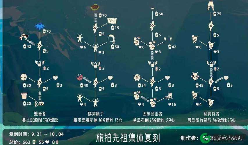 8月13日旅行复刻先祖位置介绍光遇旅行先祖位置解析8月13日旅行先祖在哪里？