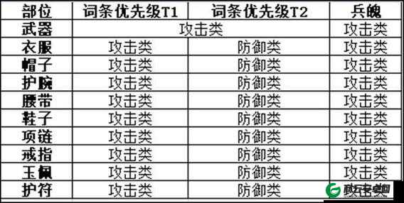 天忍技能加点攻略