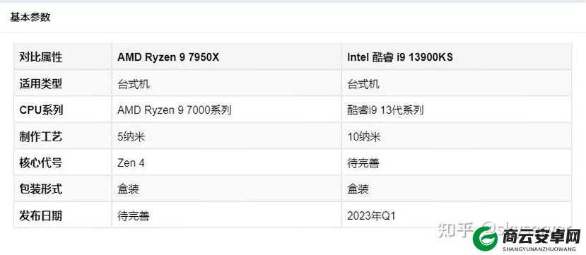 7980x-7995wx 处理器性能大比拼