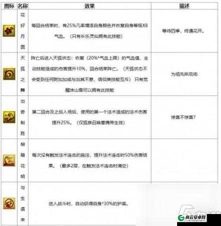 梦幻西游无双2各门派独特技能与战术风格详解