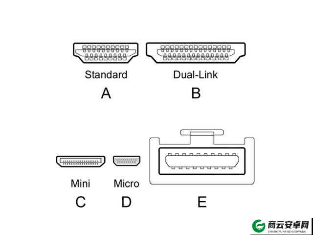 rf 射频和 hdmi 高清线的区别-功能与应用对比