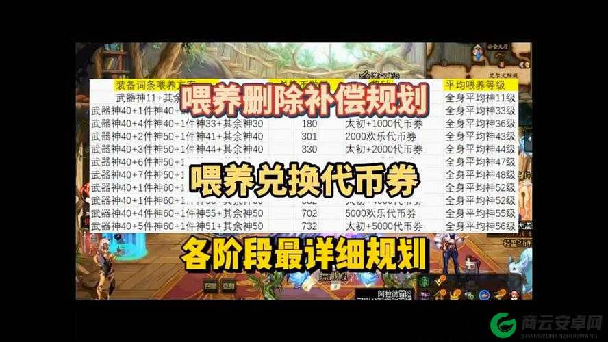 dnf 代币券是否会过期