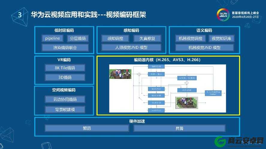 JAVA VIDEO AUDIO ENCODER 高效编码技术探索