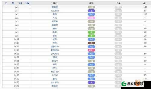 《新口袋妖怪》各系统玩法简明易懂 新手指南