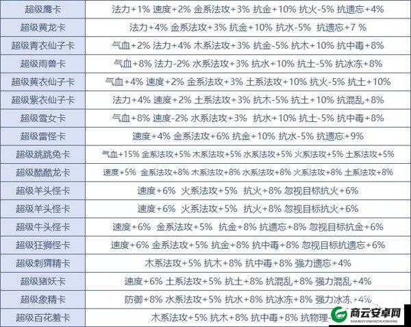 问道手游变身卡获取及用途介绍