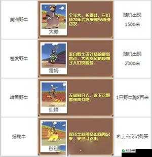 疯狂动物园中牛的种类有多少