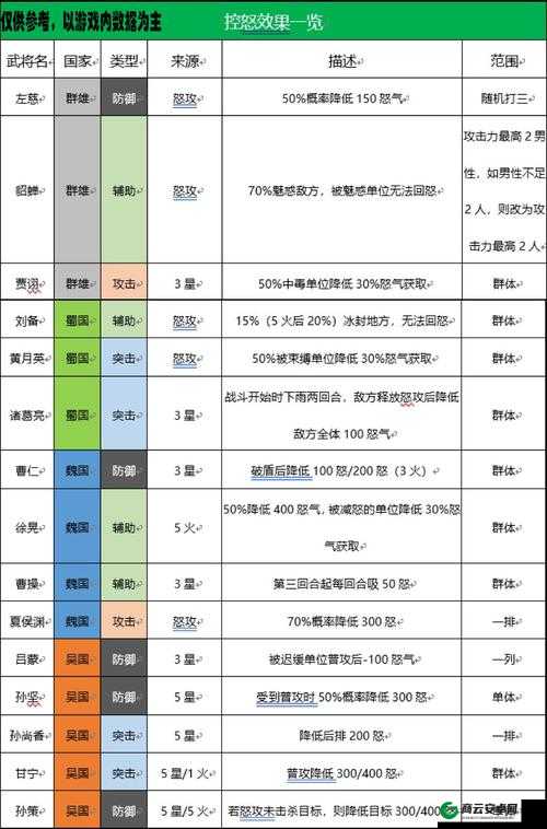 国志幻想大陆武将怒气机制详解：怒气恢复与运用策略