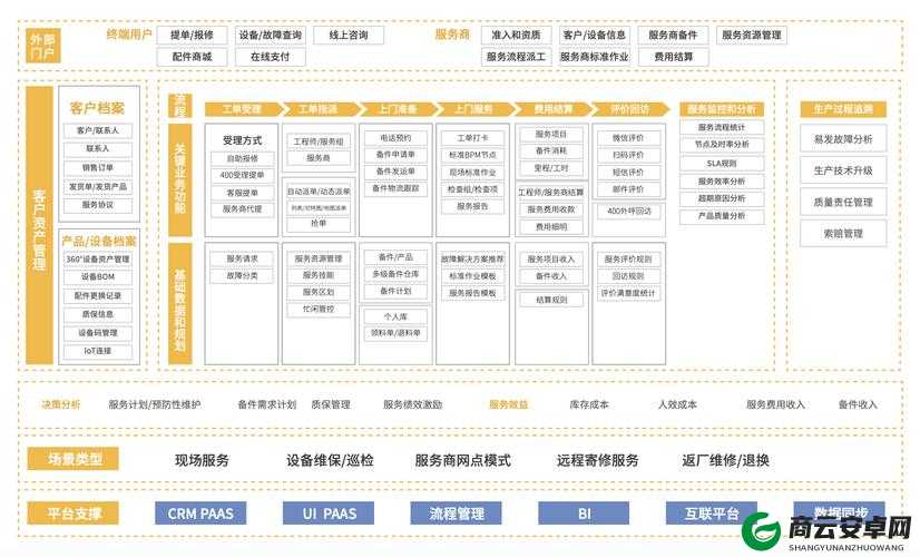 成免费crm 软件的优点有哪些：功能强大、使用便捷、性价比高