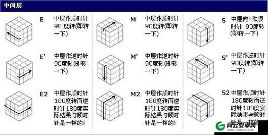 终极攻略技巧之步