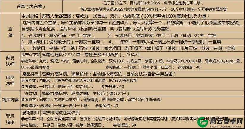 地下城堡 2 遗迹 10 迷宫攻略