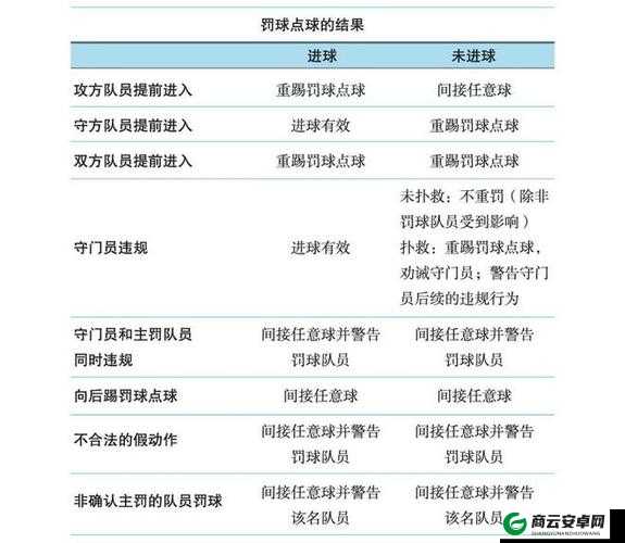 如何攻克奇怪的任意球第关第节的挑战？攻略解析奇怪任意球通关要领