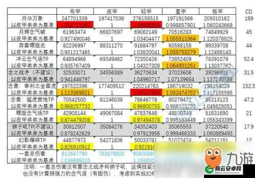 DNF 95B装备升级至100级装备全攻略