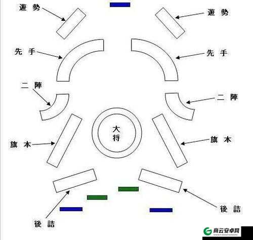 吞食天地 2 好用阵型及鱼鳞阵玩法