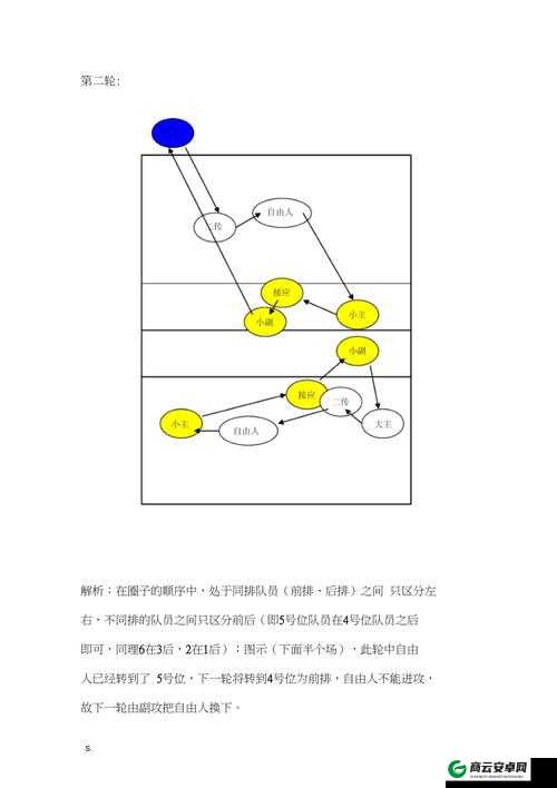 5 人轮换怎么玩：详细解析与技巧