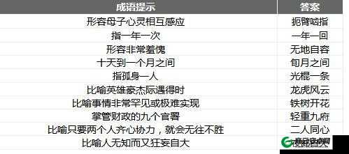 《成语消消乐翻天》第22关通关攻略秘籍